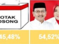 OPPO’! Tumbangkan Kotak Kosong Dengan Meraih 54,52% Suara, Dapat Dipastikan Yaumil – Herny Kembali Menahkodai Kabupaten Pasangkayu