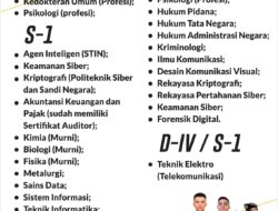 Kabar Gembira!!!, Polda Sulbar, Secara Gratis!!!, Resmi Buka Pendaftaran SIPSS Polri 2025, Bagi Para Lulusan D-IV, S1, S1 Profesi, dan S2